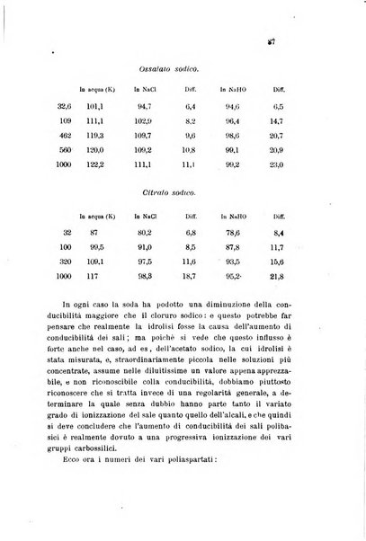 Gazzetta chimica italiana