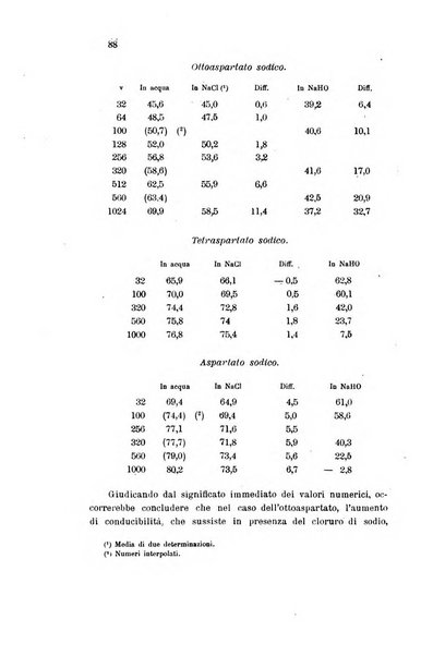 Gazzetta chimica italiana