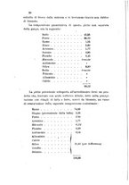 giornale/LO10010914/1905/V.35.2/00000044