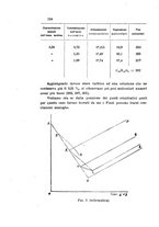 giornale/LO10010914/1905/V.35.2/00000154