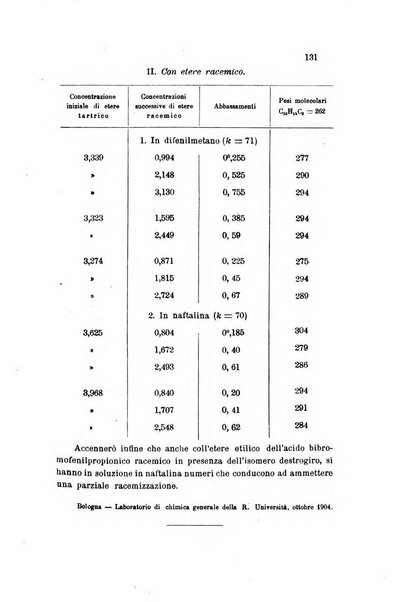 Gazzetta chimica italiana