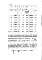 giornale/LO10010914/1905/V.35.2/00000264