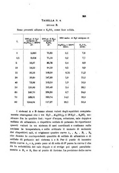 Gazzetta chimica italiana