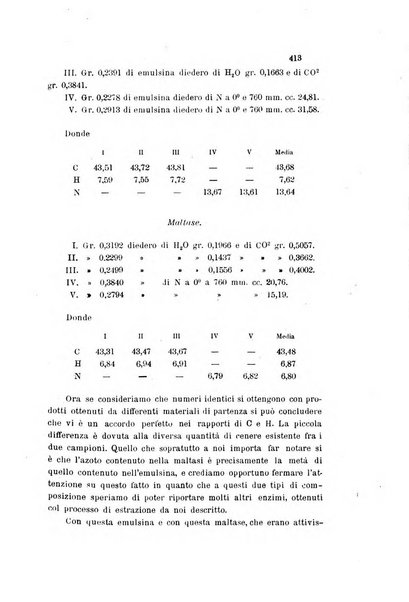 Gazzetta chimica italiana