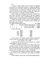 giornale/LO10010914/1905/V.35.2/00000610