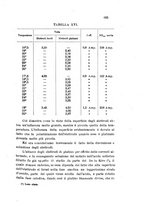 giornale/LO10010914/1905/V.35.2/00000675