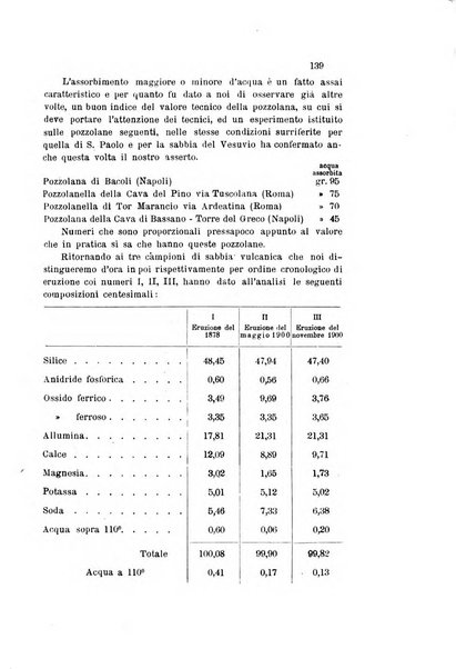 Gazzetta chimica italiana