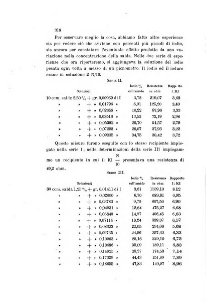 Gazzetta chimica italiana