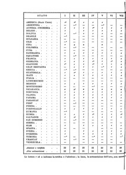 Rivista di diritto internazionale