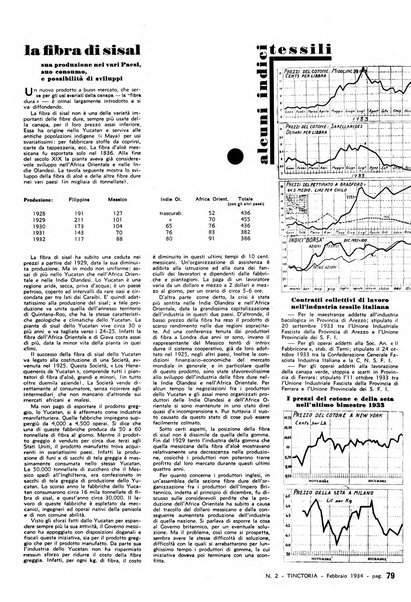 Tinctoria i progressi delle industrie tintorie e tessili