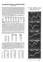 giornale/LO10012159/1934/unico/00000095