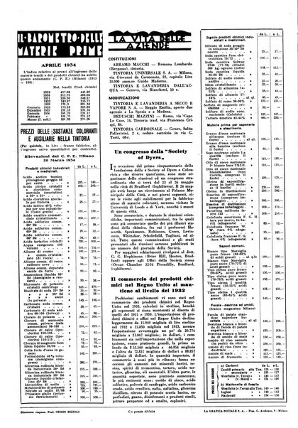 Tinctoria i progressi delle industrie tintorie e tessili