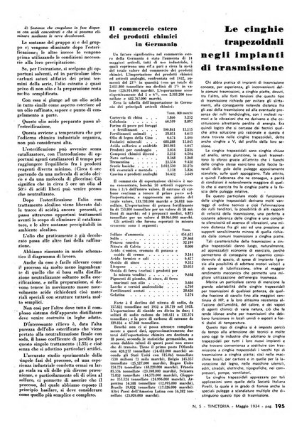 Tinctoria i progressi delle industrie tintorie e tessili