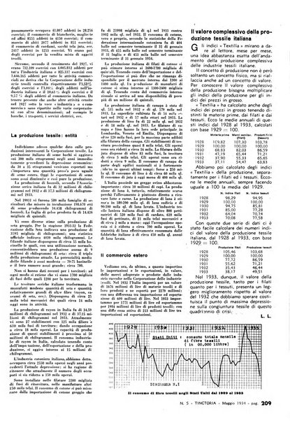 Tinctoria i progressi delle industrie tintorie e tessili