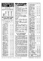 giornale/LO10012159/1934/unico/00000189