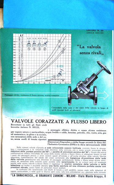 Tinctoria i progressi delle industrie tintorie e tessili