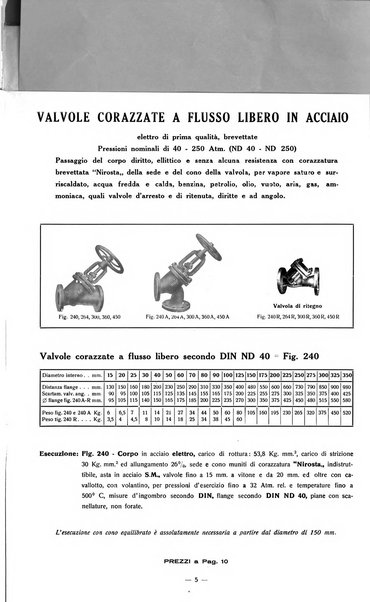 Tinctoria i progressi delle industrie tintorie e tessili