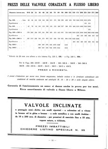 Tinctoria i progressi delle industrie tintorie e tessili