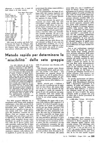 Tinctoria i progressi delle industrie tintorie e tessili