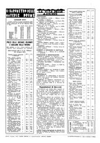 giornale/LO10012159/1934/unico/00000245