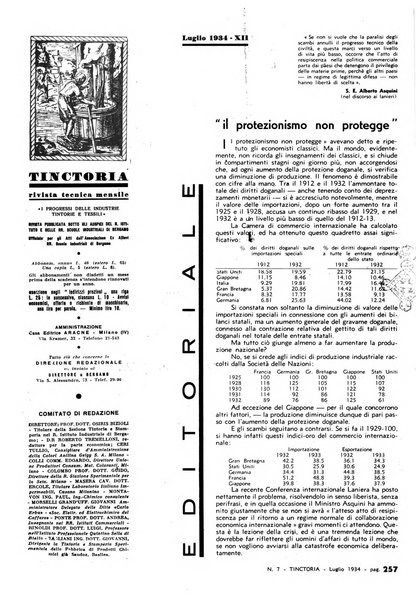 Tinctoria i progressi delle industrie tintorie e tessili