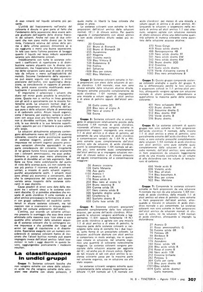 Tinctoria i progressi delle industrie tintorie e tessili