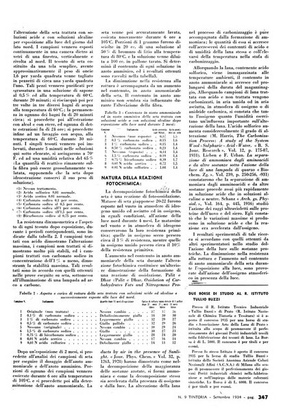 Tinctoria i progressi delle industrie tintorie e tessili