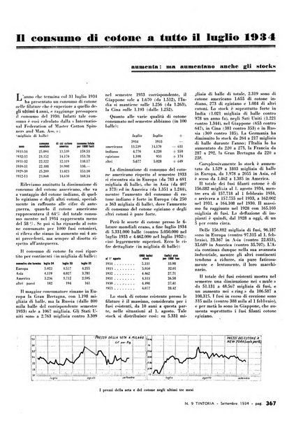 Tinctoria i progressi delle industrie tintorie e tessili