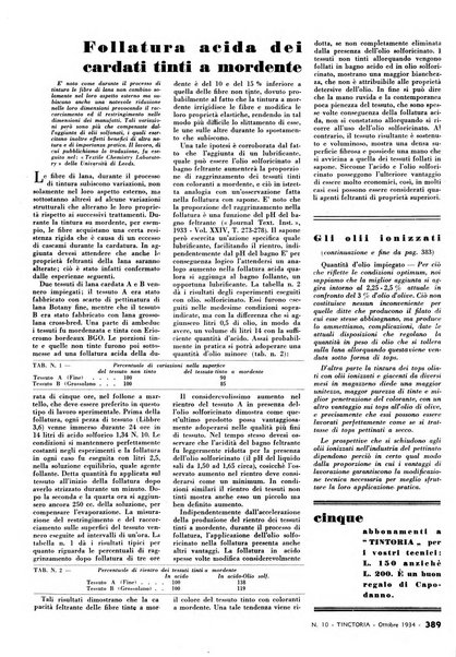 Tinctoria i progressi delle industrie tintorie e tessili