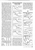 giornale/LO10012159/1935/unico/00000097