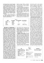 giornale/LO10012159/1935/unico/00000221