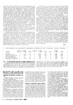 giornale/LO10012159/1935/unico/00000526