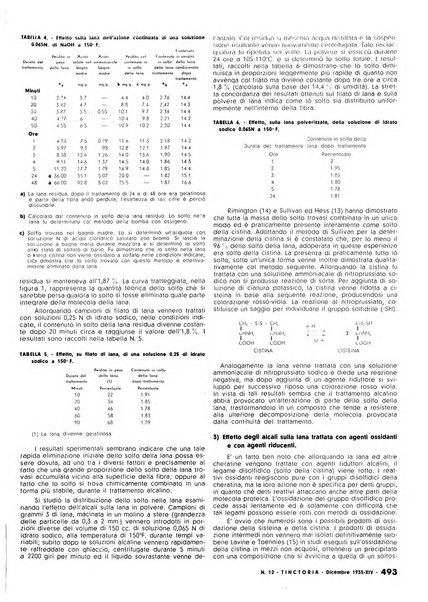 Tinctoria i progressi delle industrie tintorie e tessili