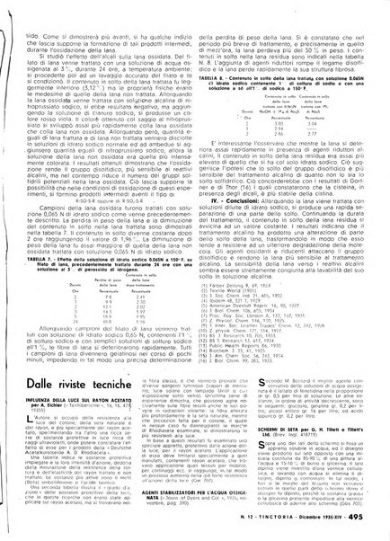 Tinctoria i progressi delle industrie tintorie e tessili