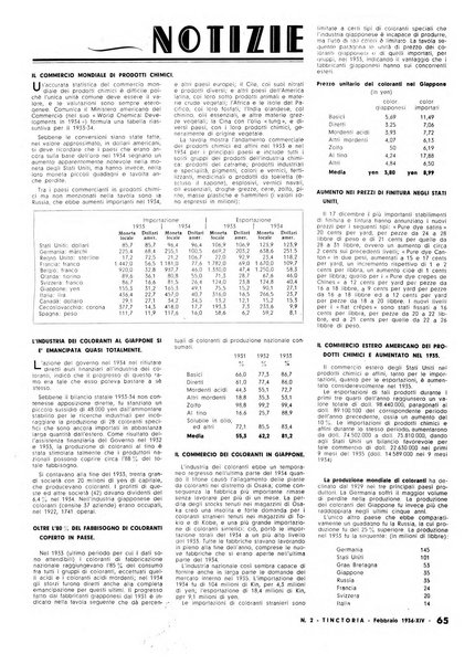 Tinctoria i progressi delle industrie tintorie e tessili