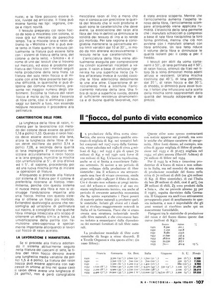 Tinctoria i progressi delle industrie tintorie e tessili