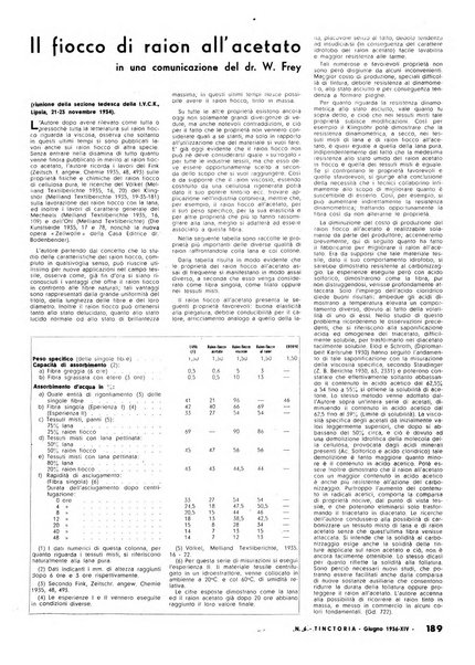 Tinctoria i progressi delle industrie tintorie e tessili