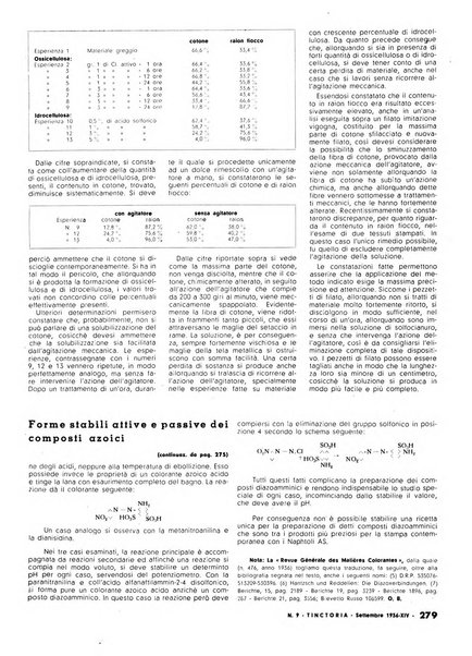 Tinctoria i progressi delle industrie tintorie e tessili