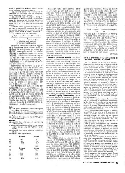 Tinctoria i progressi delle industrie tintorie e tessili