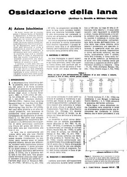 Tinctoria i progressi delle industrie tintorie e tessili