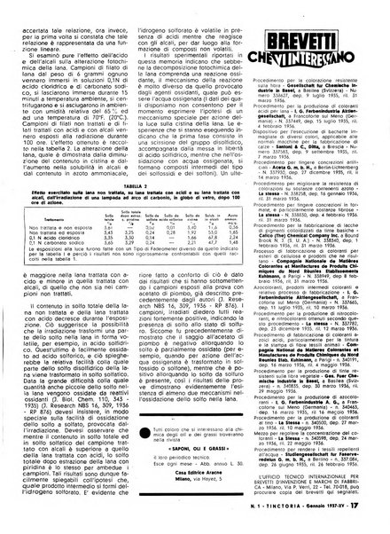 Tinctoria i progressi delle industrie tintorie e tessili