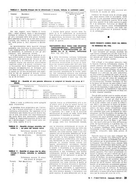 Tinctoria i progressi delle industrie tintorie e tessili