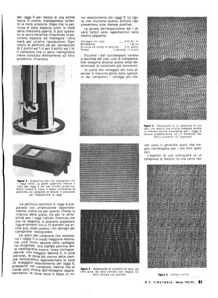 Tinctoria i progressi delle industrie tintorie e tessili