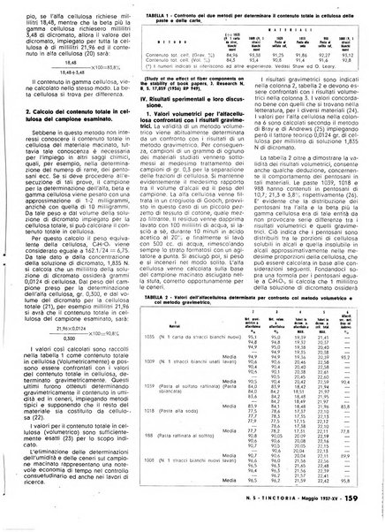 Tinctoria i progressi delle industrie tintorie e tessili