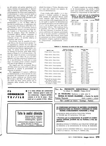 Tinctoria i progressi delle industrie tintorie e tessili