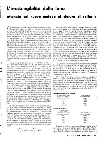 Tinctoria i progressi delle industrie tintorie e tessili