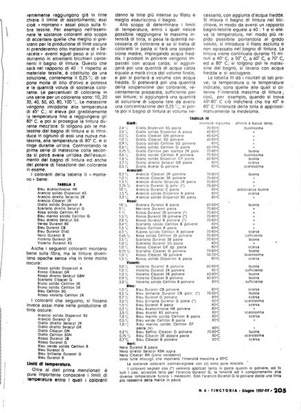 Tinctoria i progressi delle industrie tintorie e tessili