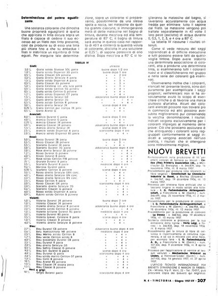 Tinctoria i progressi delle industrie tintorie e tessili