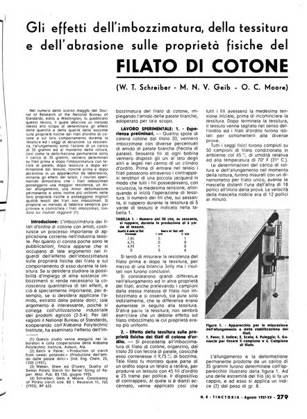 Tinctoria i progressi delle industrie tintorie e tessili