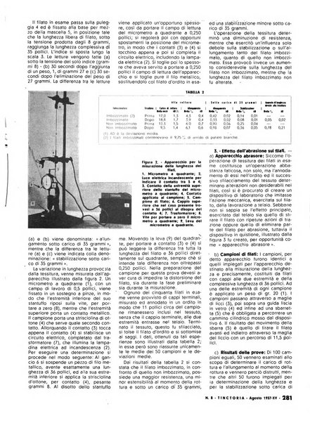 Tinctoria i progressi delle industrie tintorie e tessili